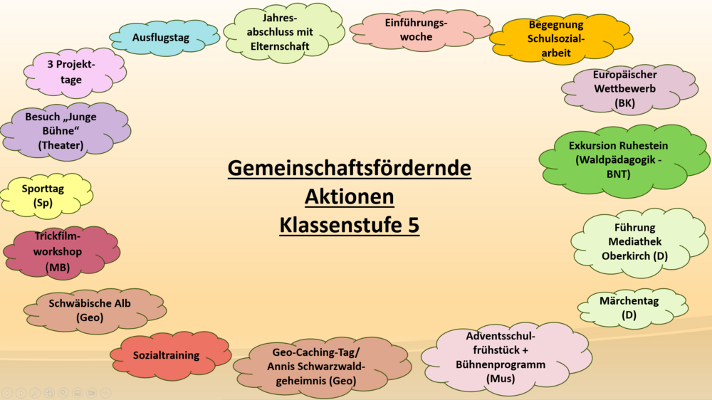 aktionen_5