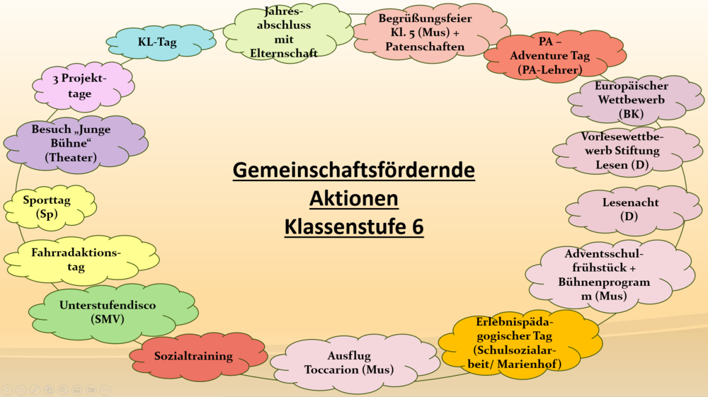 aktionen_6