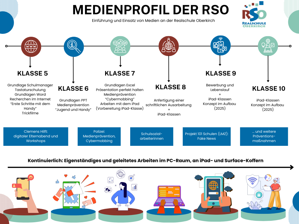 Medienprofil RSO 24-25